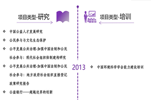 大鸡吧操美女喷出非评估类项目发展历程